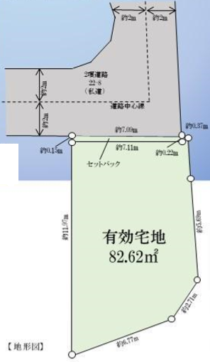渋谷区神宮前二丁目 売地